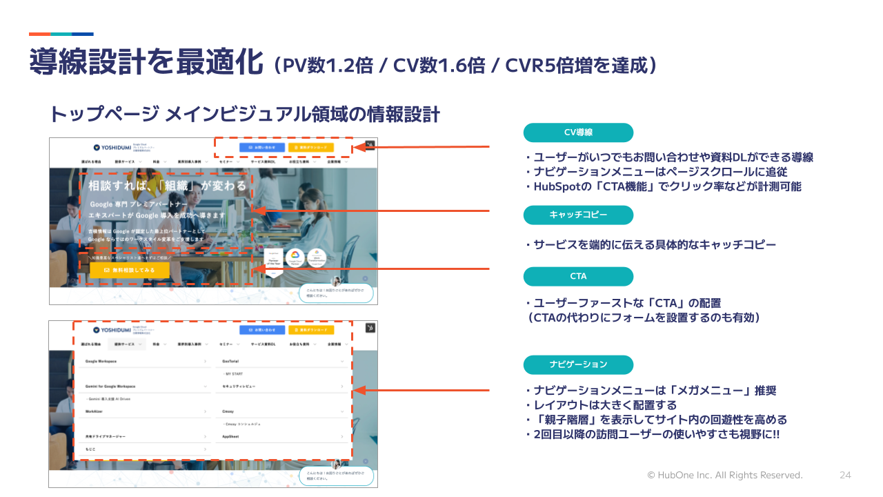 ウェブ制作に精通したHubSpotパートナーから見る、 成果の出る企業と出ない企業の差について