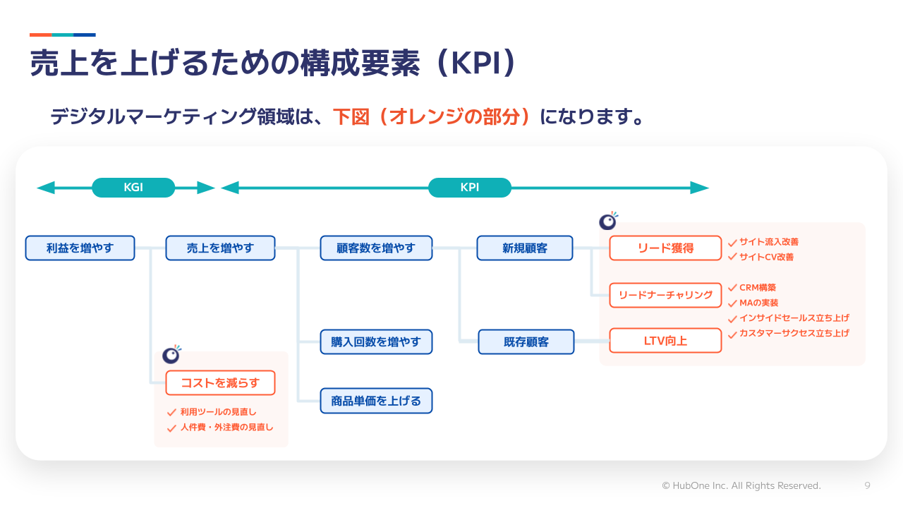 ウェブ制作に精通したHubSpotパートナーから見る、 成果の出る企業と出ない企業の差について01
