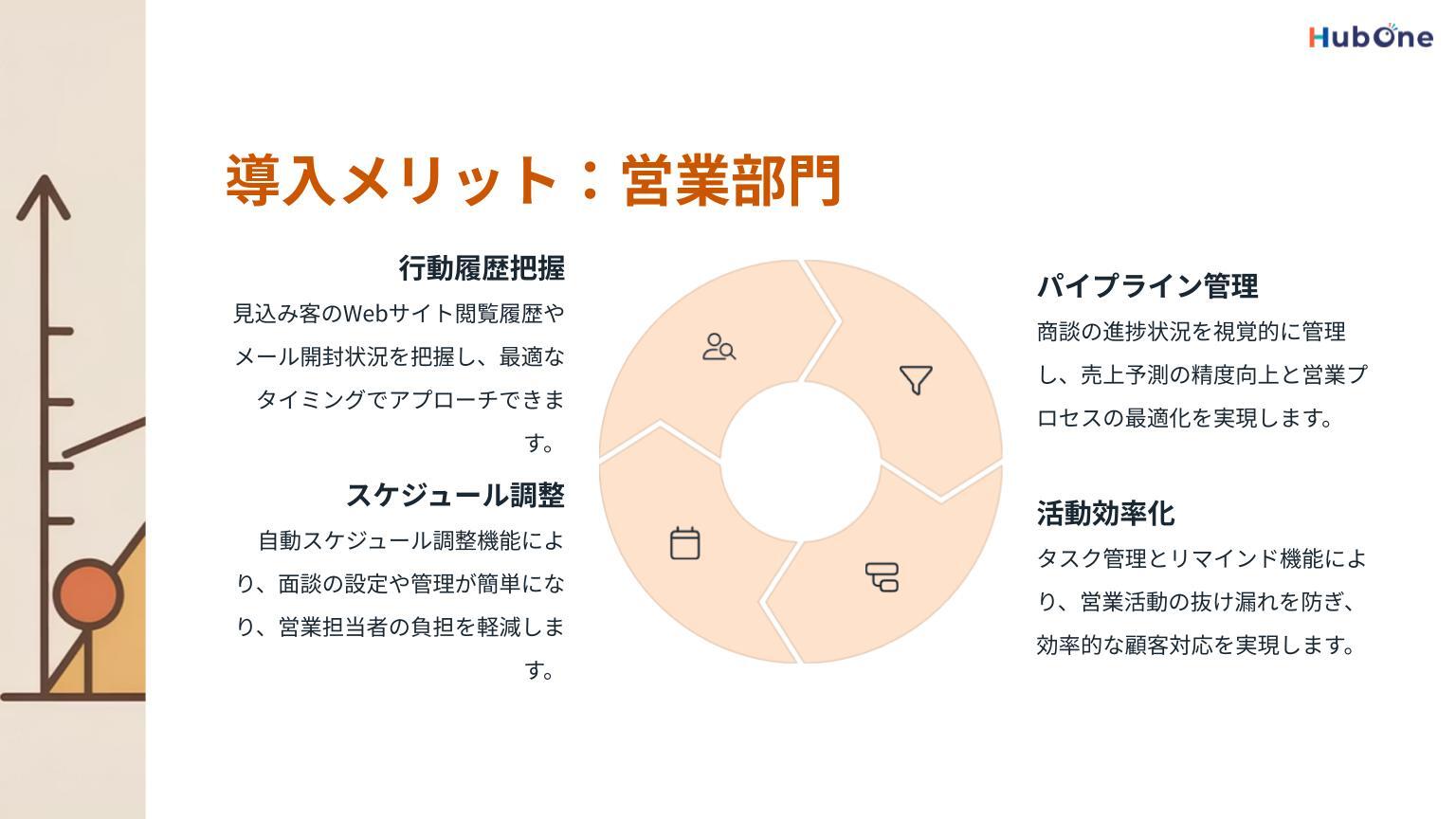 HubSpot CRMの機能と活用法