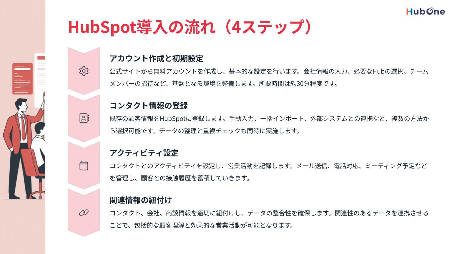 HubSpotの基本・導入マニュアル