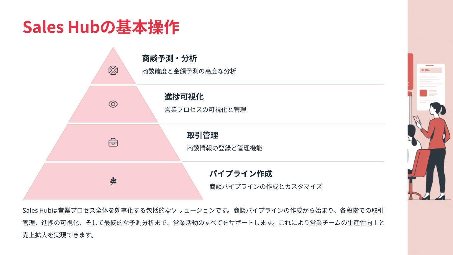 HubSpotの基本・導入マニュアル
