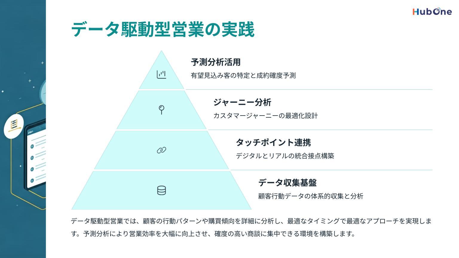 BtoB営業DX実践ガイド