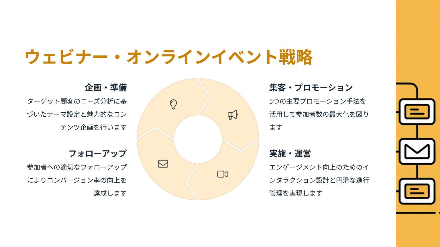 BtoBマーケティング戦術ガイド